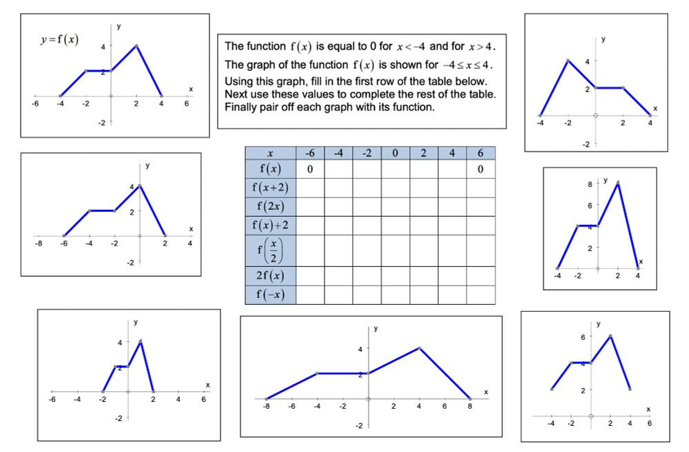 MEI Integral's Transforming Graphs

https://mei.org.uk/app/uploads/2021/09/07-graphs-and-transformations-res.pdf