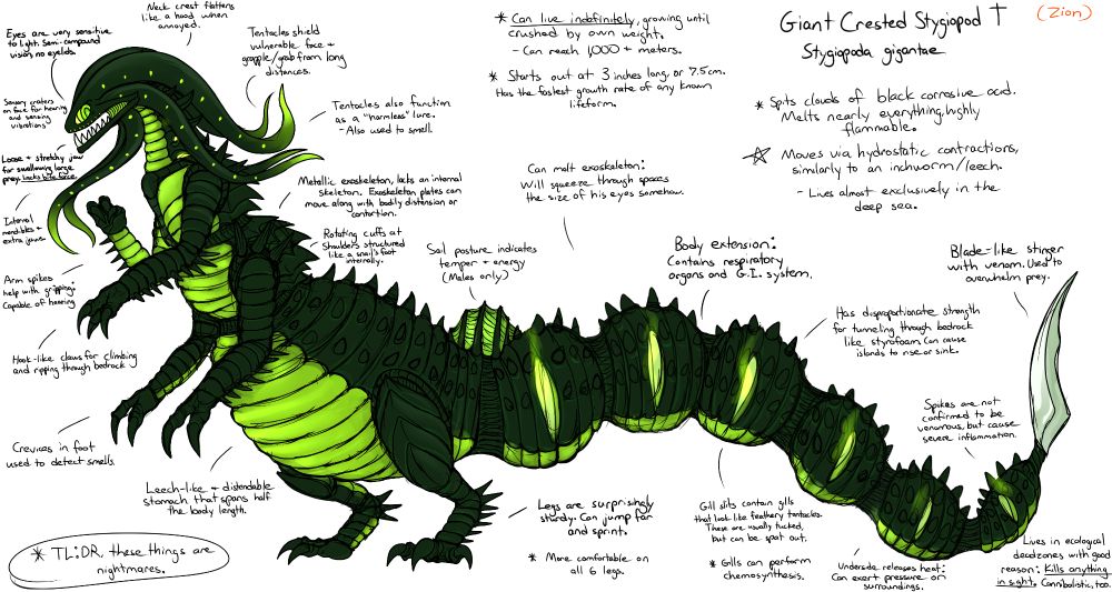 Labeling of a large entity with molluscoid and crocodilian features. 