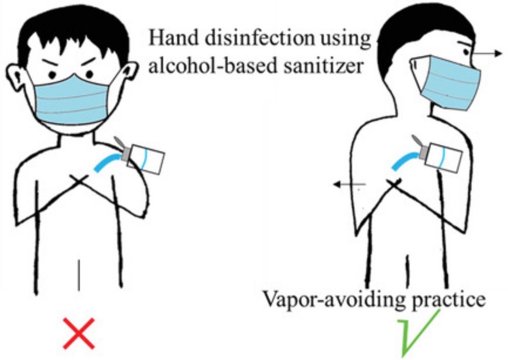 Filtration Performance Degradation of In‐Use Masks by Vapors from Alcohol‐Based Hand Sanitizers and the Mitigation Solutions