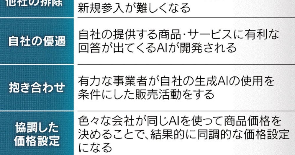 公取委、生成AIの競争環境調査　市場寡占に先手　エヌビディアなど念頭 - 日本経済新聞