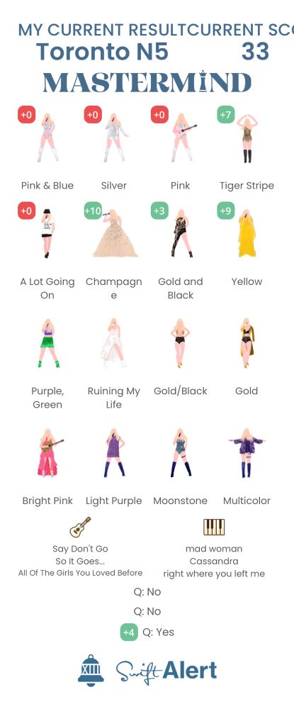 mastermind ballot i chose pink and blue and of course she wore blue and gold 