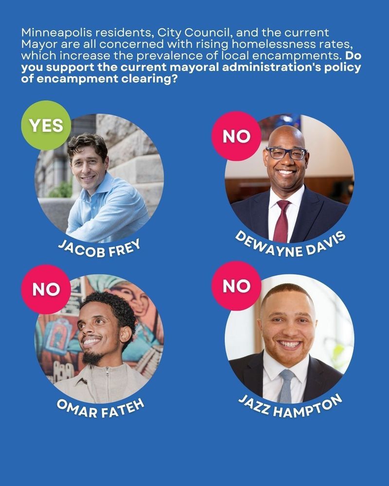 Mayoral candidates asked if they support the current mayor's policy on encampment clearing. The current mayor approves, everyone else disapproves.