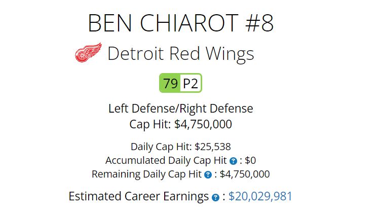 Ben Chiarot's capfriendly page