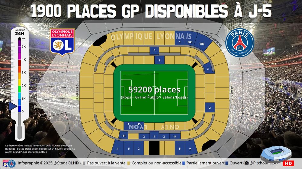 Infographie ©2025 StadeOLHD
