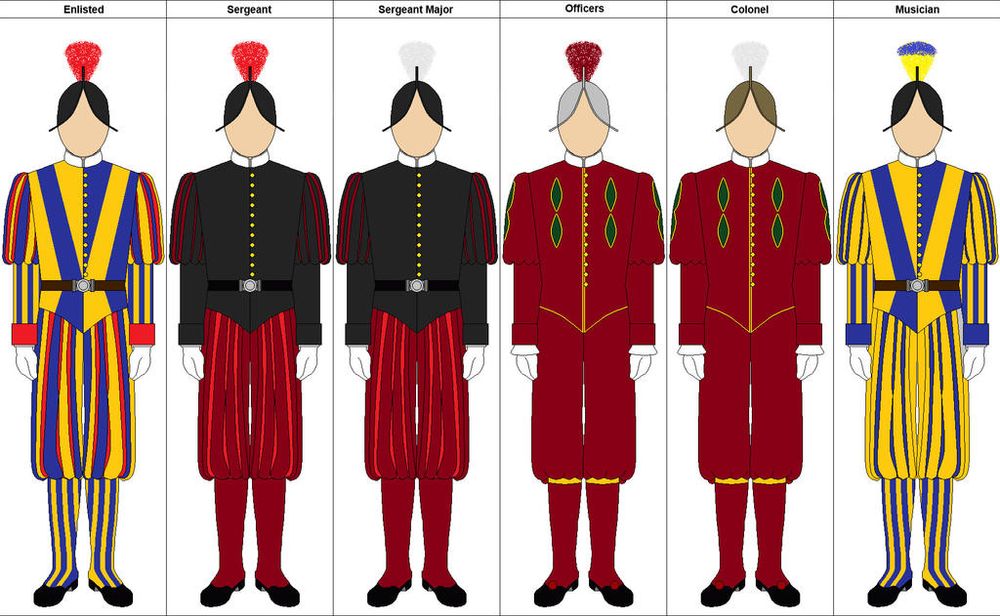 Artist’s rendering of Pontifical Swiss Guard uniforms. From left:

Enlisted guardsman, the traditional blue, yellow, and red striped medieval looking outfit with a bright red plume on the black helmet.

Sergeant, dark red pants with lighter red highlights. The top part of the uniform is black with red highlights in the upper arms with a bright red plume on the black helmet.

Sergeant Major, same as the sergeant but with a large white plume.

Officer, solid dark red uniform with goldenrod trim/piping. There are some dark green accents around the upper torso, dark maroon plume on a silver helmet.

Colonel, same as the officer but with a bronze helmet with large white plume.

Musician, similar to the guardsman uniform but without the red highlights, with a blue and yellow striped plume on black helmet.