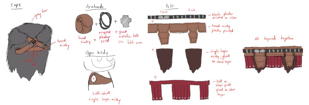 Here's a construction document for AstroKratos. It's my drawing of all their clothes and how they should be constructed and layered.
