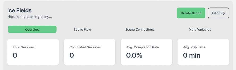 Screenshot of the dashboard for a particular play, Ice Fields. This shows the total sessions, completed sessions, average completion time and the average play time.