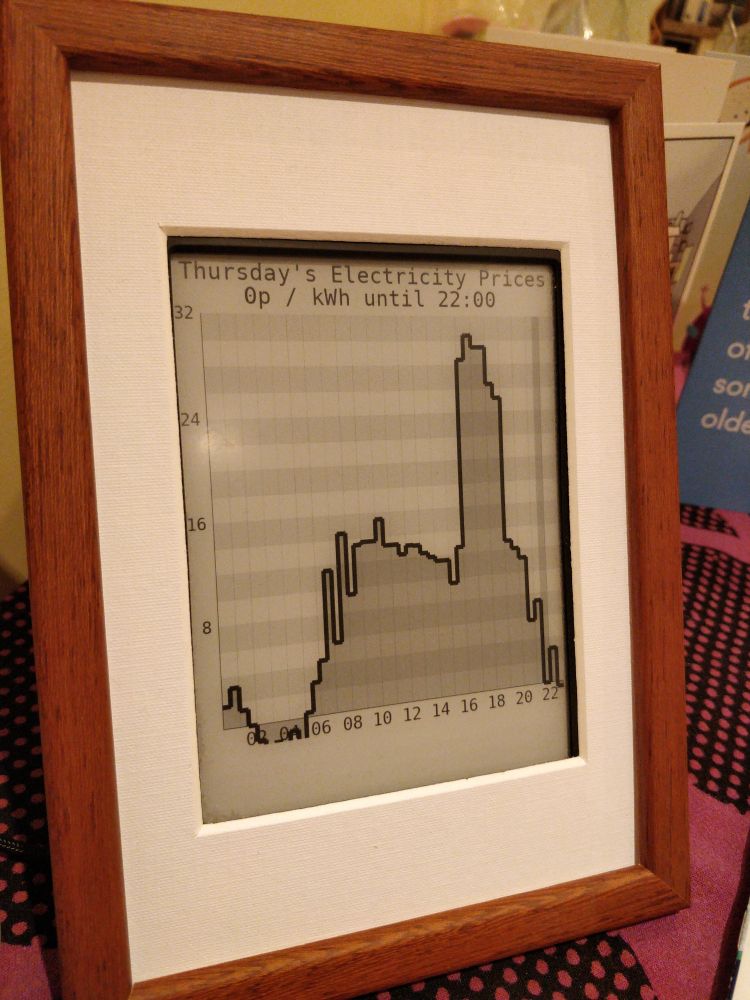 Eink screen on a wood frame. It shows a graph of electricity prices. Earlier this morning it overflowed the negative Y-axis.