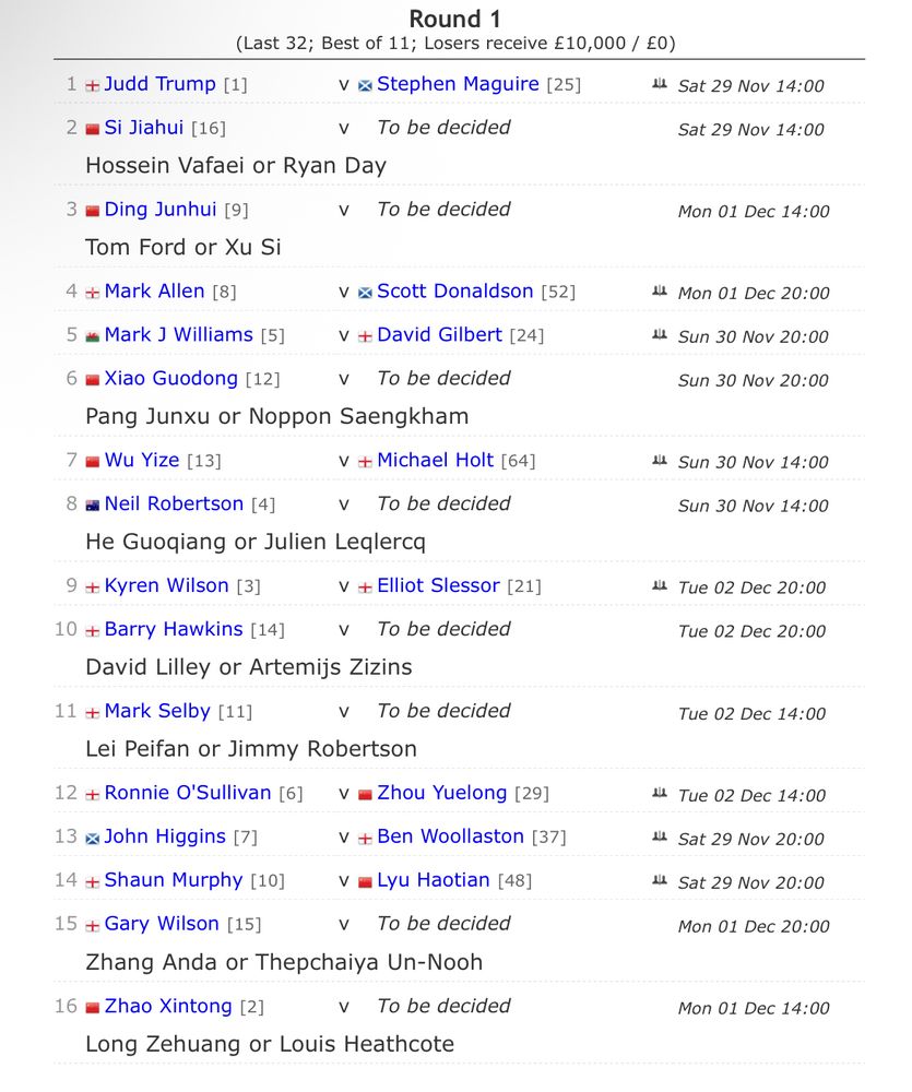 Screendump of the first-round draw:

snooker.org/event/2184#r7