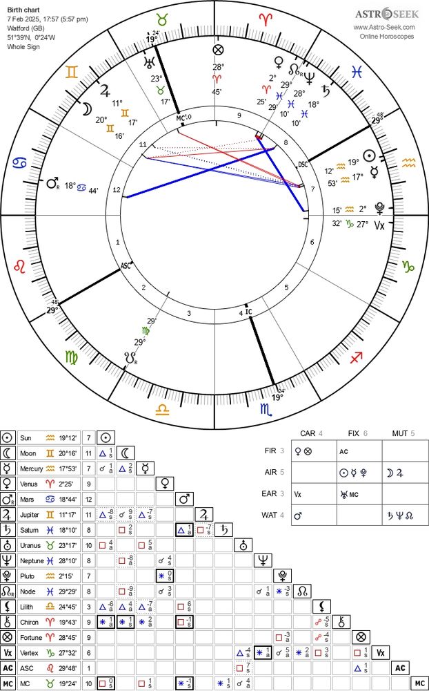 Electional chart for when I met my coworker at the train station to go to a work event.

18:57, 07/02/2025