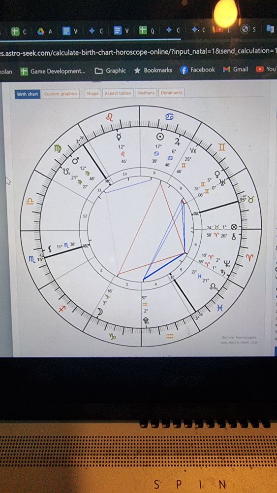 Chart of the moment that I sent my notice of resignation.