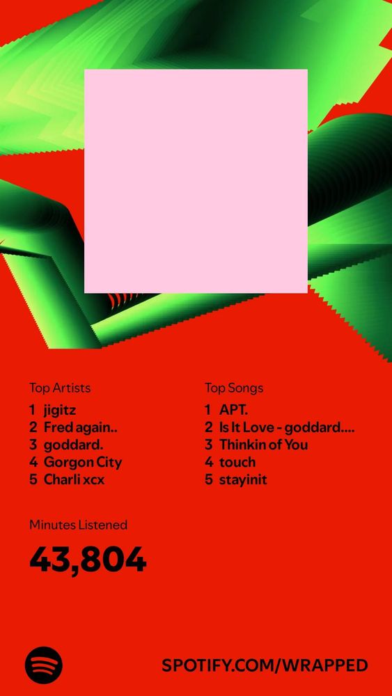 My Spotify Wrapped summary
