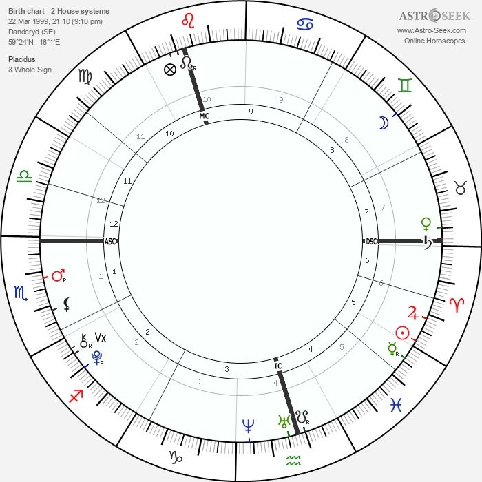 My chart showing both WSH and Placidus placements.