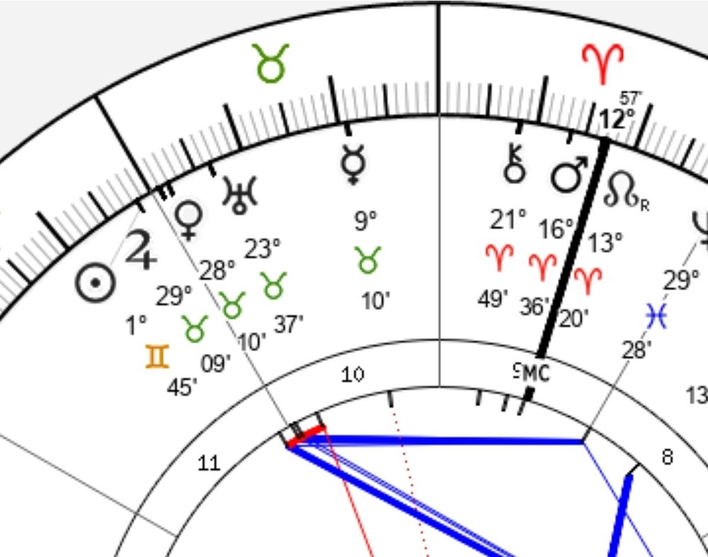 The top of my monthly revolution this year from 22/05/2024.