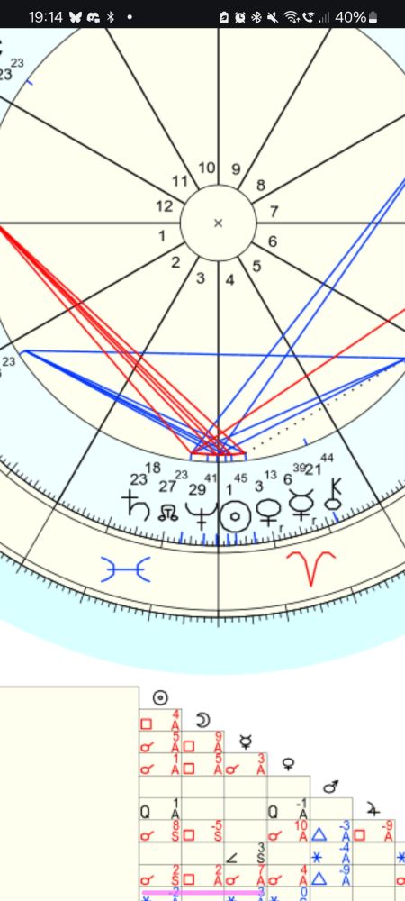 A snapshot of my Pisces/Aries Stellium along my 3H/4H in my SR chart for 2025.

Aka THE AUDACITY