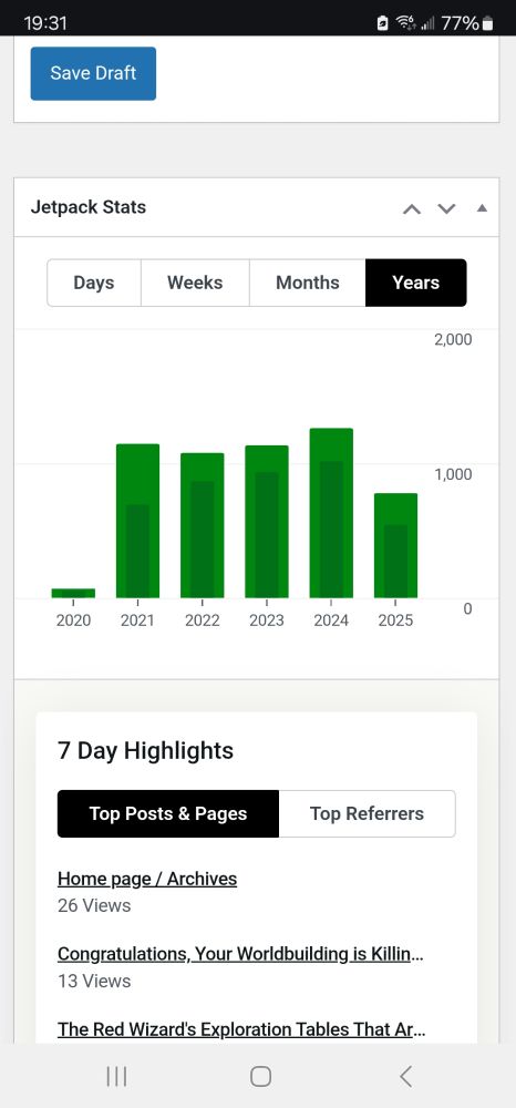 Screenshot of WordPress dashboard showing average number of views per year since 2020. Most years are around 1100 to 1200 except 2025 which is around 800.