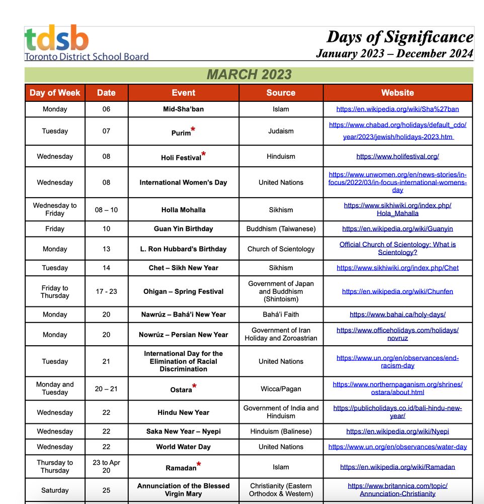 Toronto District School Board Days of Significance calendar for 2023-2024. This is a screenshot of the March 2023 list. It includes dates, sources, and websites for major religious holidays, including:

Mid-Sha’ban
Purim*
Holi Festival*
International Women’s Day 
Holla Mohalla
Guan Yin Birthday
L. Ron Hubbard’s Birthday
Chet – Sikh New Year
Ohigan – Spring Festival
Nawrúz – Bahá’i New Year
Nowrúz – Persian New Year 
International Day for the Elimination of Racial Discrimination
Ostara*
Hindu New Year
Saka New Year – Nyepi
World Water Day
Ramadan*
Annunciation of the Blessed Virgin Mary
Khordad Sal (Birth of Prophet Zaranthushtra)
Sri/Rama Navami