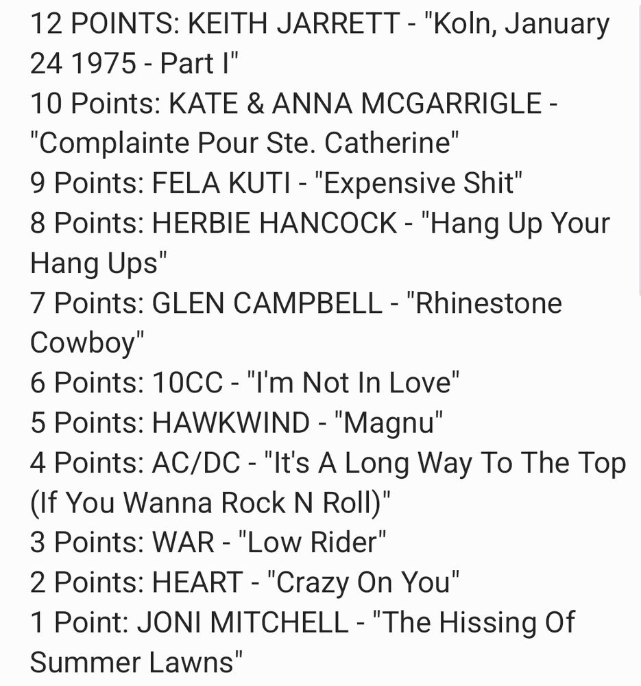 12 POINTS: KEITH JARRETT - "Koln, January 24 1975 - Part I"
10 Points: KATE & ANNA MCGARRIGLE - "Complainte Pour Ste. Catherine"
9 Points: FELA KUTI - "Expensive Shit"
8 Points: HERBIE HANCOCK - "Hang Up Your Hang Ups"
7 Points: GLEN CAMPBELL - "Rhinestone Cowboy"
6 Points: 10CC - "I'm Not In Love"
5 Points: HAWKWIND - "Magnu"
4 Points: AC/DC - "It's A Long Way To The Top (If You Wanna Rock N Roll)"
3 Points: WAR - "Low Rider"
2 Points: HEART - "Crazy On You"
1 Point: JONI MITCHELL - "The Hissing Of Summer Lawns"