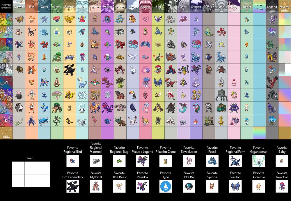 my favorite pokemon of each type by region, in addition to starter, legend, and various forms