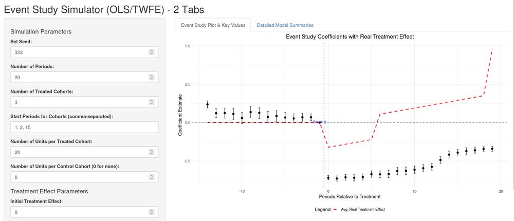 TWFE Event_study plot showing sign reversal