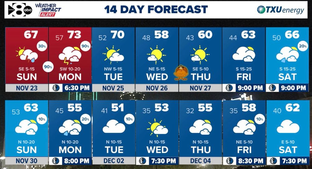 I had to wait to plant the bulbs for the 1st window of 4 consecutive days of low temperatures below 50°. Finally going to hit that this Thanksgiving week! Yet another thing for which to be grateful. 😊