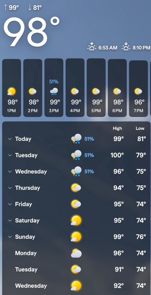 Ridiculous hot Texas August weather forecasted temperature chart. The rain chances are a nice surprise if they actually come to fruition. 