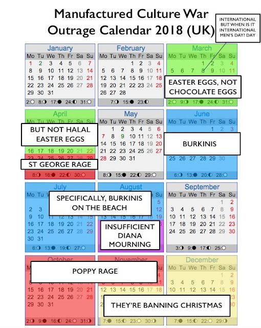 Annual outrage calendar wih they’re banning Christmas on it from 2018