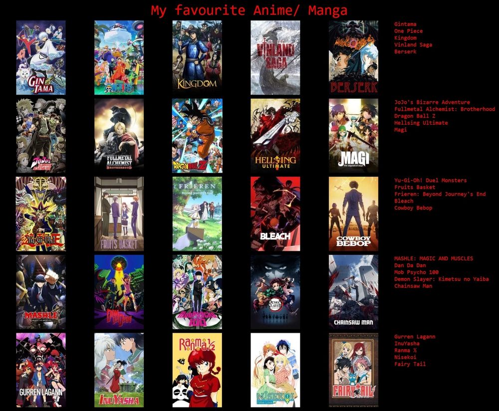 My favourite anime/manga