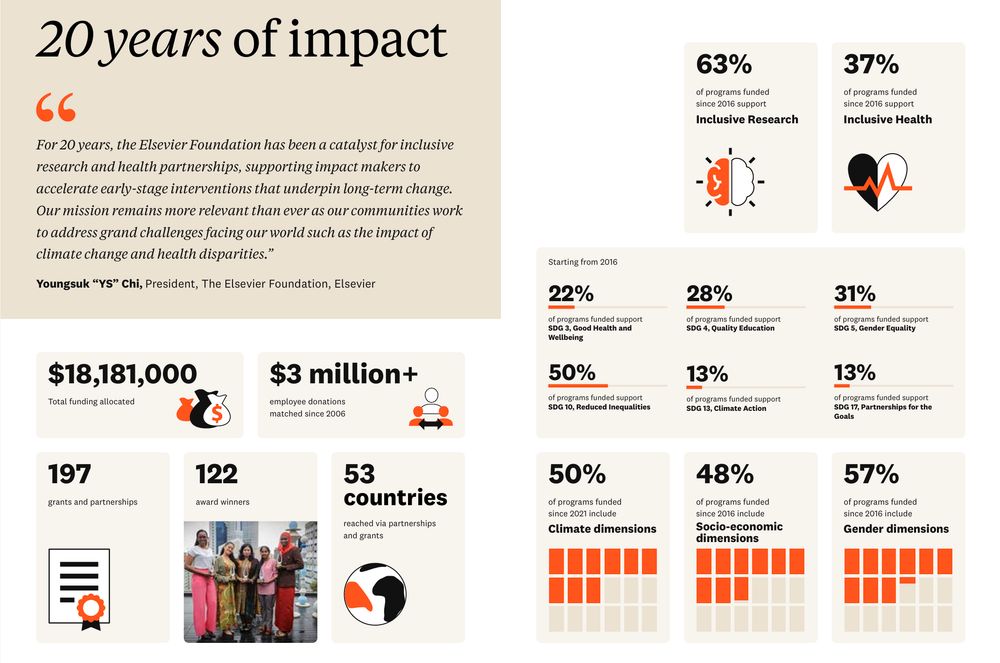 From championing equitable healthcare to tackling #climatechange, we are fueling innovation where it matters most. Explore our story & see how our partners are making real impact in their communities! 🌍 https://elsevier.shorthandstories.com/the-elsevier-foundation-impact-report/index.html 