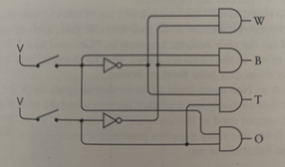 An image of a wiring diagram showing a 2-line to 4-line decoder 