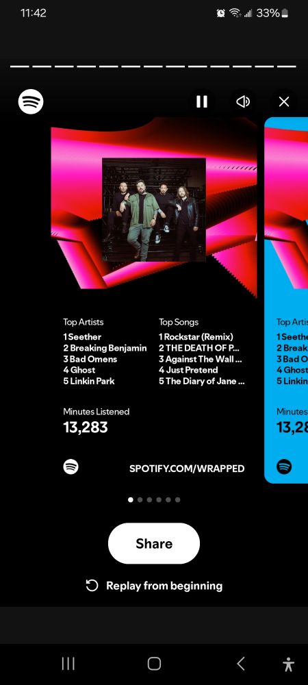 Spotify top artists and songs