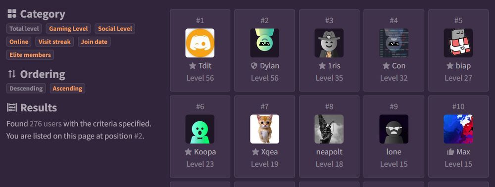 An image showing the top 10 Ezcha Network members, in the following order: Tdit, Dylan, 1ris, Con, biap, Koopa, Xqea, neapolt, lone and Max.