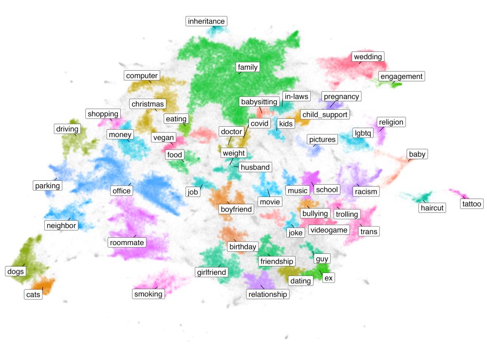 A semantic map of the situations described across all posts. The most frequently occurring situations pertained to family (21%), the office (8.4%), and weddings (4.2%).