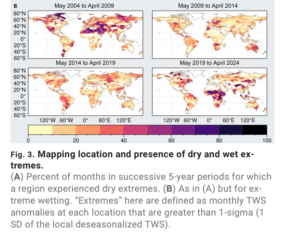 More maps of the presence of extreme wetting, showing the change in four different time periods where it used to get wet along 20°N to 60°N and now it mostly gets wet at 0°S to 40°S (real sloppy estimation here on my part)