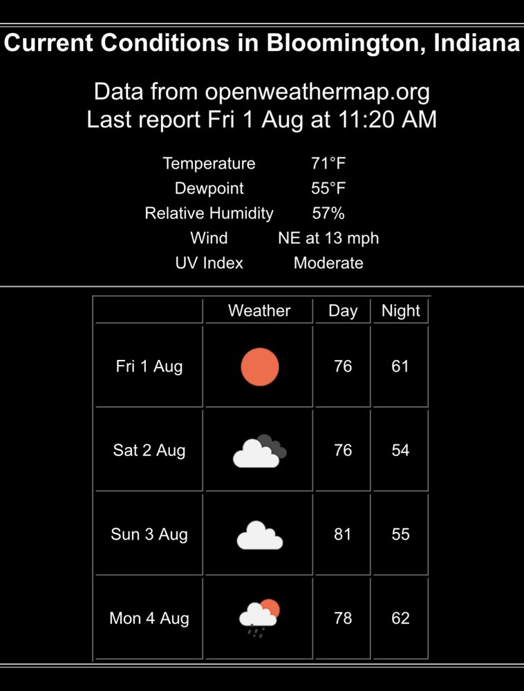 Current Conditions in Bloomington, Indiana

Data from openweathermap.org
Last report Fri 1 Aug at 11:20 AM

Temperature	71°F
Dewpoint	55°F
Relative Humidity	57%
Wind	NE at 13 mph
UV Index	Moderate
Weather	Day	Night
Fri 1 Aug		76	61
Sat 2 Aug		76	54
Sun 3 Aug		81	55
Mon 4 Aug		78	62