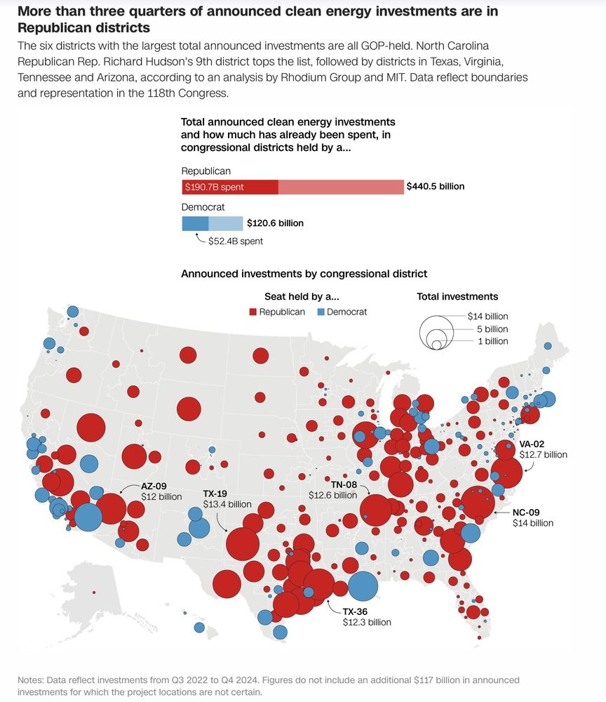 Map of IRA investments