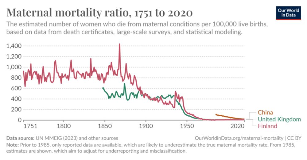 Maternal mortality ratio