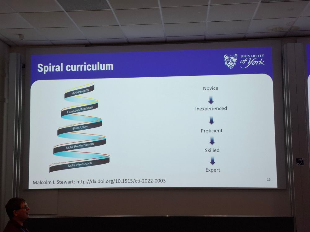 Malcolm Stewart's spiral curriculum
