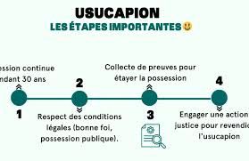 https://oinf.fr/2024/09/23/question-de-droit-un-acte-notarie-ne-suffit-pas-pour-prouver-une-usucapion-des-lors-quid-de-la-force-probante-de-lacte-notarie/