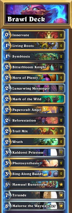 ### Brawl Deck
# Class: Priest
# Format: Standard
# Year of the Raptor
#
# 2x (0) Innervate
# 2x (1) Living Roots
# 2x (1) Symbiosis
# 2x (2) Bitterbloom Knight
# 2x (2) Horn of Plenty
# 2x (2) Lunarwing Messenger
# 1x (2) Mark of the Wild
# 2x (2) Papercraft Angel
# 2x (2) Reforestation
# 2x (2) Trail Mix
# 2x (2) Wrath
# 2x (3) Kaldorei Priestess
# 2x (3) Photosynthesis
# 2x (3) Sing-Along Buddy
# 1x (5) Hamuul Runetotem
# 1x (7) Tyrande
# 1x (8) Malorne the Waywatcher
# 
AAECAf/kBgSHnwSW/QaqgQfygwcNrp8EgNQEgdQExKgGorMGw7oGoPsGoIEH4oEH94EHiIMHhYYHpIkHAAA=
# 
# To use this deck, copy it to your clipboard and create a new deck in Hearthstone
