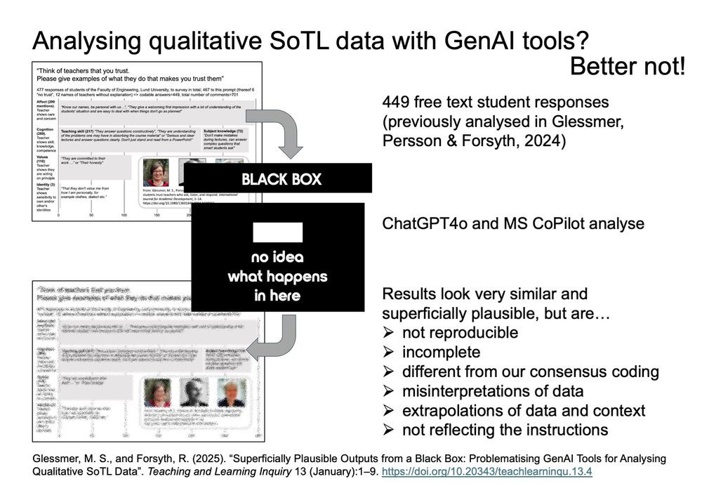 A figure summarizing an analysed data set (Glessmer, Persson & Forsyth, 2024) with an arrow going into a black box simbolising GenAI, and out again to a blurred figure that looks very similar to the first one, with text describing the main message of the paper: Results of analysing qualitative SoTL data with GenAI look superficially plausible, but are not reproducible, incomplete, different from our consensus coding, misinterpretations of data, extrapolations of data and context, and not reflecting the instructions