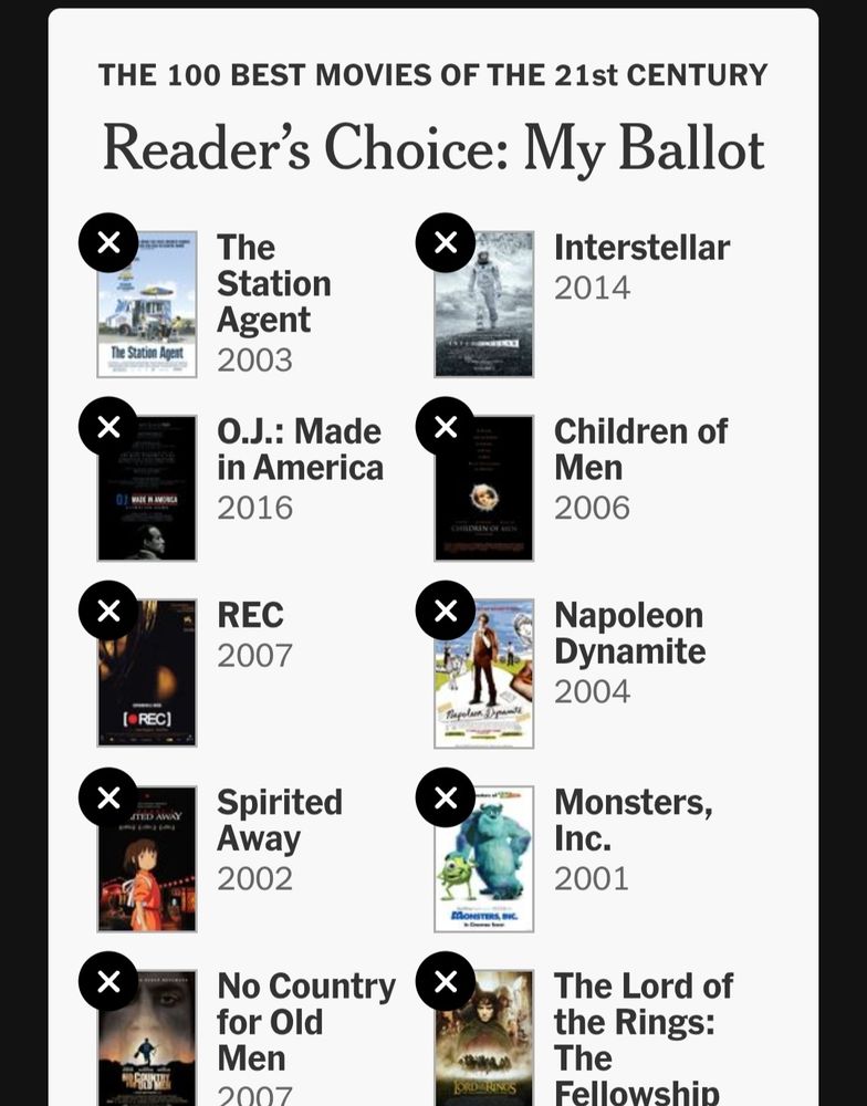 My ballot was Lord of the Rings Fellowship of the Ring, No Country for Old Men, Monsters Inc, Spirited Away, Napoleon Dynamite, REC, Children of Men, OJ Made in America, Interstellar, and The Station Agent