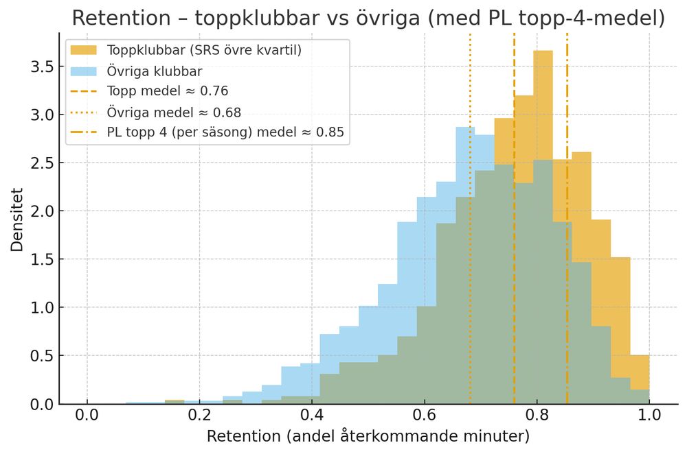 Datakälla: FBRef.com