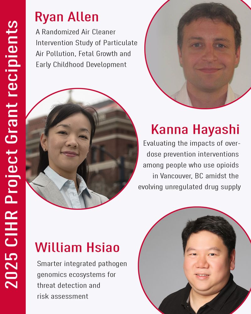 The image shows white text on a red bar along the left side of the image, with three round headshots of Simon Fraser University Faculty of Health Sciences researchers. The name of each researcher is featured in red, and the title of their successful project is listed below the names. 
Text on the image: 
2025 CIHR Project Grant recipients
Ryan Allen - A Randomized Air Cleaner Intervention Study of Particulate Air Pollution, Fetal Growth, and Early Childhood Development  
Kanna Hayashi – Evaluating the impacts of overdose prevention interventions among people who use opioids in Vancouver, BC amidst the evolving unregulated drug supply
William Hsiao - Smarter integrated pathogen genomics ecosystems for threat detection and risk assessment  
