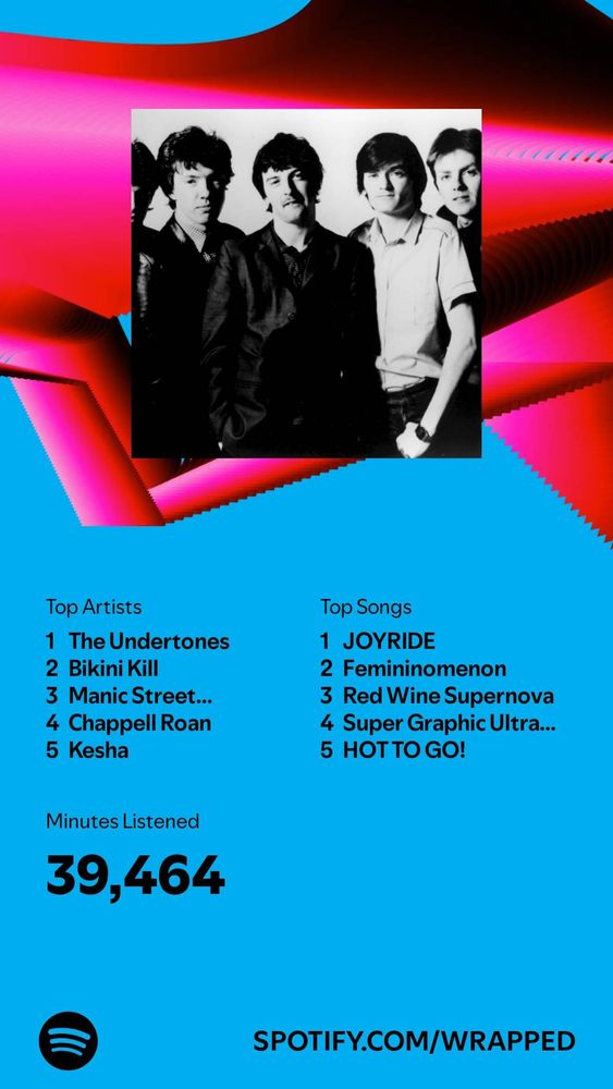 Spotify wrapped summary 

Top artists:
1. the undertones
2. bikini kill
3. manic street preachers
4. chappell roan 
5. kesha

Top songs:
1. joyride
2. Feminomenon
3. red wine supernova 
4. super graphic ultra modern girl 
5. hot to go