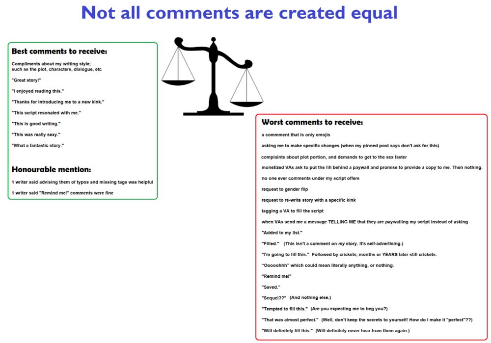 A picture of an unbalanced scale. Title: not all comments are created equal. On the left side is a green rectangle, framing several positive comments that writers appreciate. On the right is a red rectangle, framing several comments that writers don't appreciate.