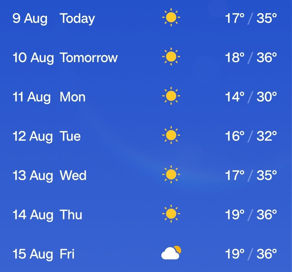 Wettervorschau für die Woche mit Temperaturen um die 36 Grad 