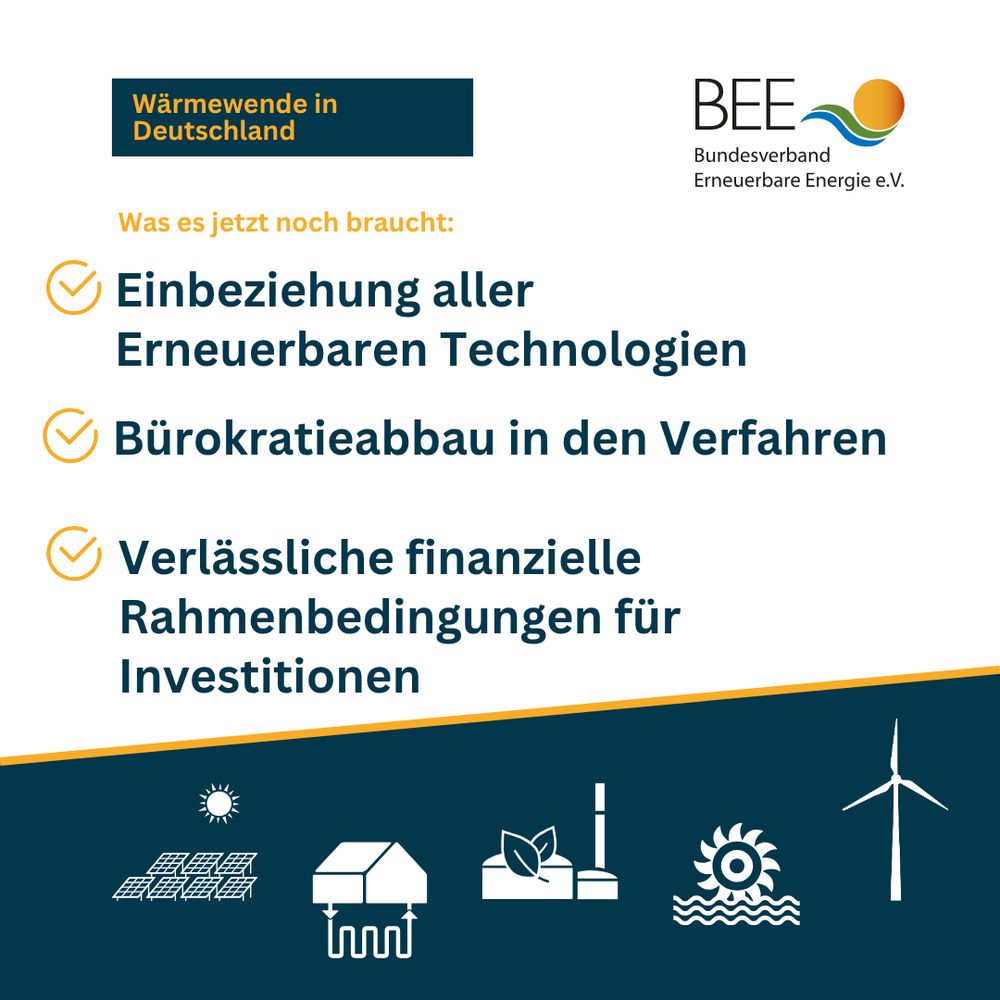 Grafik mit dem Titel „Wärmewende in Deutschland“. Drei zentrale Forderungen des BEE zur Umsetzung der Wärmewende sind aufgeführt: 1. Einbeziehung aller Erneuerbaren Technologien, 2. Bürokratieabbau in den Verfahren, 3. Verlässliche finanzielle Rahmenbedingungen für Investitionen. Am unteren Rand Symbole für verschiedene Erneuerbare Energiequellen wie Solar, Geothermie, Biomasse, Wasserkraft und Windenergie.