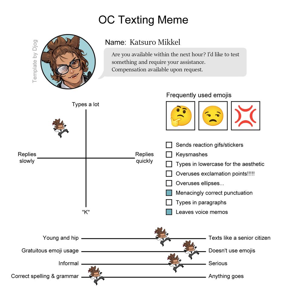 OC Texting meme template filled for my wol Katsuro.