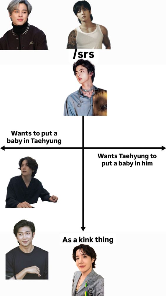 An X-Y graph where the X axis is “wants to put a baby in Taehyung” to “wants Taehyung to put a baby in him” and the Y axis is “/srs” (meaning ‘seriously’) to “as a kink thing” 

Namjoon wants to put a baby in Taehyung as a kink thing 🫶 deeply as a kink thing 🫶 maybe it’s also their wedding night and Taehyung is a virgin too 🫶 and they’ve never met before because it’s an arranged marriage but there’s just so much chemistry between them 🫶 it’s like Tae’s body was made for Namjoon 🫶

Seokjin is cool both getting Taehyung pregnant and being pregnant himself and he means it so seriously. Their children’s faces would be aesthetically perfect. Time travel would be created just so artists from all eras could appreciate the beauty of the taejin child’s face. 

Yoongi wants to put a baby in Taehyung MOSTLY as a kink thing. He could probably be persuaded to not have it just as a kink. Probably. Without pouting. Maybe Taehyung just starts saying it one day and Yoongi can’t find it in himself to protest. 

Hoseok doesn’t have a preference as long as it’s a kink thing. He’ll do just about any weird sex thing Taehyung asks but he’s not going to have a human child to take care of. 

Jimin wants to put a baby in Taehyung for real so badly that it causes anime-like nosebleeds if he thinks about it for too long. He has a list of baby names ready and he will bring up shit like who takes the kids to karate practice as dirty talk. 

Taehyung is not on this graph as he is the subject of it. 

Jungkook wants Taehyung to put a baby in him but he is actually so much of a good boy that he will service top / impregnate Taehyung if asked without any pouting or pleading. It’s so real for him though. It’s so real for both of them. 